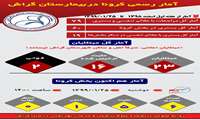 آمار بخش کرونا بیمارستان گراش