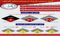 تعداد مبتلایان در بیمارستان گراش به ۲۸ نفر رسید