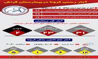 آمار مبتلایان در بیمارستان گراش به ۳۱ نفر رسید