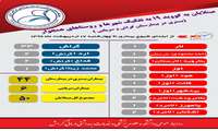 آمار مبتلایان به کووید ۱۹ ، به تفکیک شهرها و روستاهای همجوار