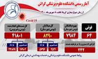 آخرین وضعیت واکسیناسیون در گراش تا ۸ شهریور