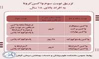 راهنمای تزریق دوز سوم واکسن های کرونا