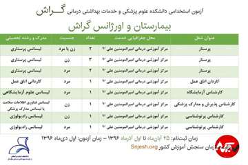 Estekhdam-96-Gerash