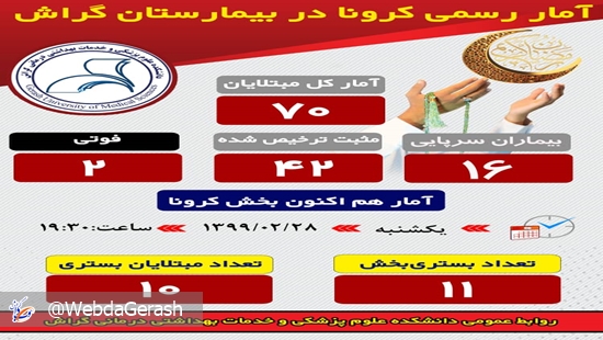 ۲۸٫۲ 